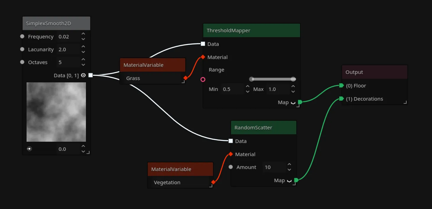 Gaea graph system